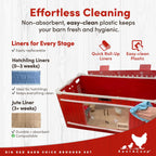 RentACoop Big Red Barn Chick Brooder Set With 12 x 12 Heating Plate, Feeders And Waterers