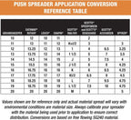Buyers Products Company Walk-Behind Push Spreader, 100 Pound Capacity - 3039632R