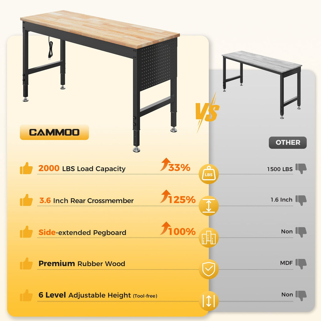 CAMMOO 60" Adjustable Heavy Duty Workbench, 2000 lbs Load Work Table with Pegboard, Power Outlets, Work Bench for Garage, Office, Home