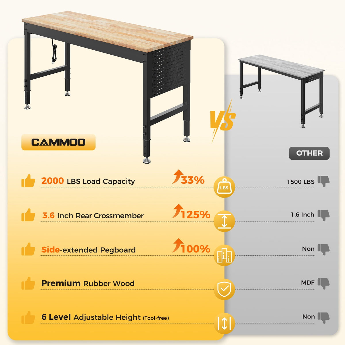 CAMMOO 60" Adjustable Heavy Duty Workbench, 2000 lbs Load Work Table with Pegboard, Power Outlets, Work Bench for Garage, Office, Home