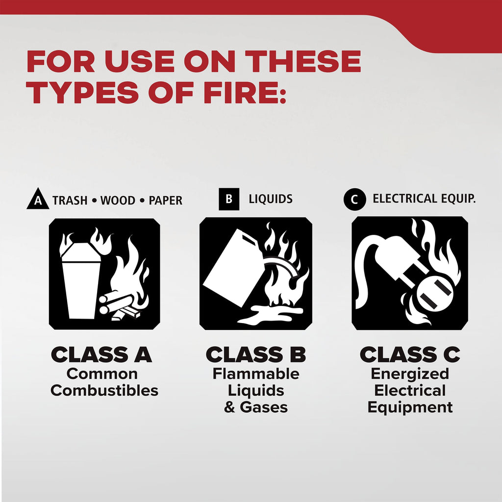 2 pack) Kidde Basic Fire Extinguisher for Home, Residential 1A10BC