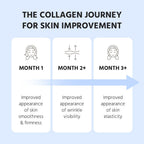 Marine Collagen Peptides - Hydrolyzed Ultra-fine Collagen Powder for Women & Men, Hyaluronic Acid, Biotin, Vitamin C, for Skin, Hair, Nails, Joints