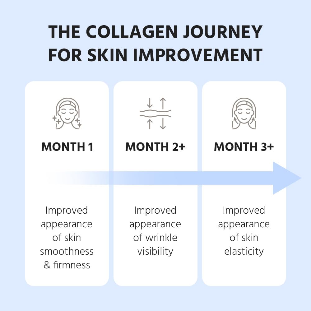 Marine Collagen Peptides - Hydrolyzed Ultra-fine Collagen Powder for Women & Men, Hyaluronic Acid, Biotin, Vitamin C, for Skin, Hair, Nails, Joints