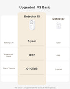 GoveeLife Upgraded Water Leak Detector with 105dB Adjustable Alarm, 5 Pack
