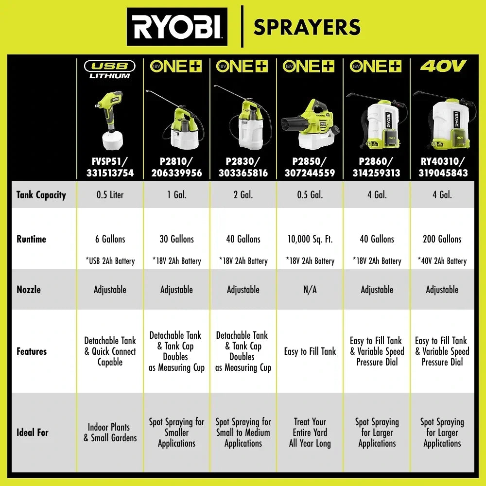 RYOBI 18V ONE+ 2 Gallon Chemical Sprayer