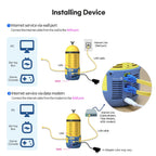 Minions WiFi 6E Router, AXE5400 Tri-Band 2.4GHz, 5GHz & 6GHz, 2.5GbE WAN, Wireless PCVR and Gaming, Mesh System, WiFi Extender, WPA3, Gigabit LAN