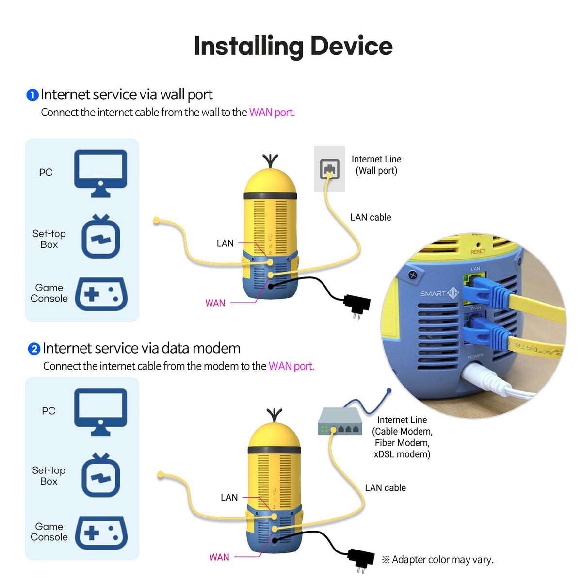 Minions WiFi 6E Router, AXE5400 Tri-Band 2.4GHz, 5GHz & 6GHz, 2.5GbE WAN, Wireless PCVR and Gaming, Mesh System, WiFi Extender, WPA3, Gigabit LAN