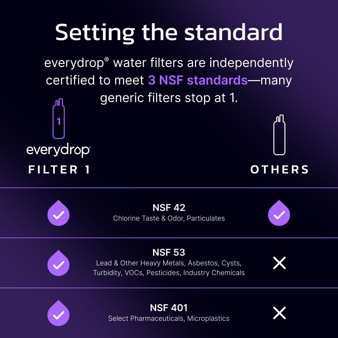 everydrop by Whirlpool Ice & Water Refrigerator Filter 1, Purple, EDR1RXD1