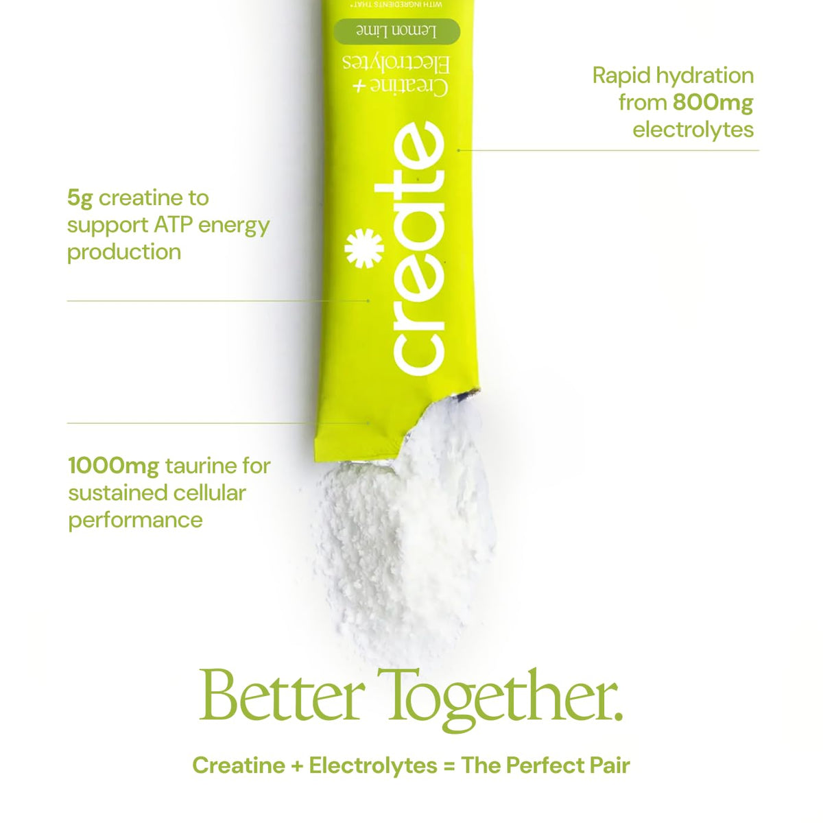 Create Creatine + Electrolytes – Energy & Strength – Variety Pack