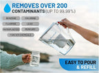Epic Pure Water Filter Replacement for Epic Pure Pitchers, 100 Gallon