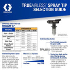 Graco Magnum X7 Stand Airless Paint Sprayer - 262805