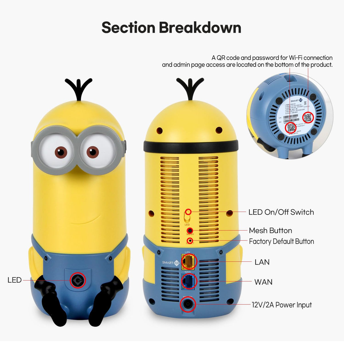 Minions WiFi 6E Router, AXE5400 Tri-Band 2.4GHz, 5GHz & 6GHz, 2.5GbE WAN, Wireless PCVR and Gaming, Mesh System, WiFi Extender, WPA3, Gigabit LAN