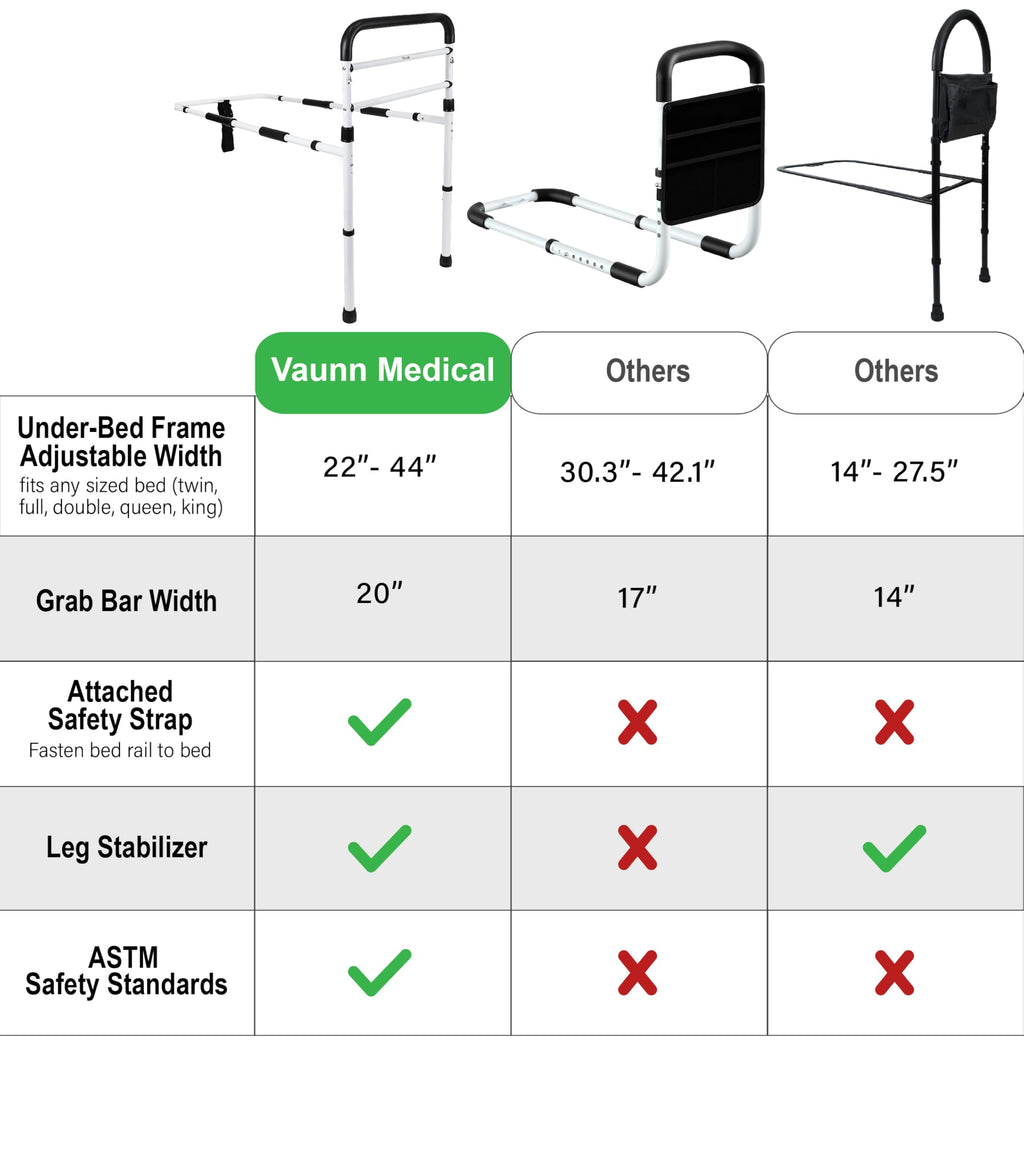 Vaunn Medical Bed Rail for Elderly Adults Safety, ASTM F3186-17 Certified, Adjustable Bed Assist Handle and Grab Bar for Seniors, 300 lb, Tool-Free