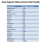 Raw Grass Fed Whey Protein Powder, Unflavored – 1 Ingredient, No Additives or Fillers, Undenatured, Made in USA, 5 lb