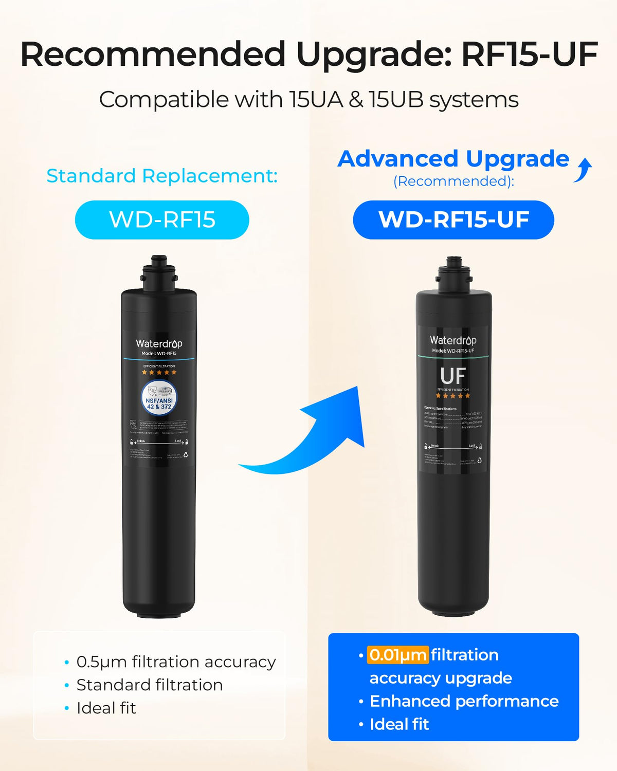 Waterdrop RF15 Water Filter Replacement for Waterdrop 15UA/15UB/15UC
