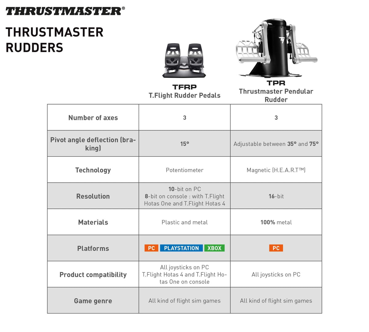 Thrustmaster TFRP Precision Flight Sim Rudder Pedals - PS5, XBOX & PC