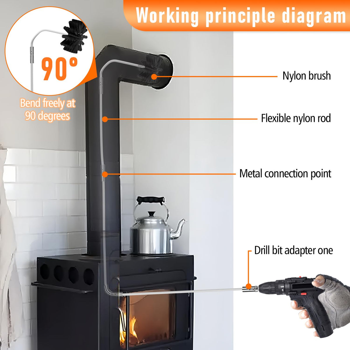 30Feet Chimney Sweep Kit,8 in Brush Head,Dryer Vent Cleaner Kit, Chimney Sweep&Chimney Cleaning Kit, Rotary Chimney Cleaning System for