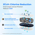 [Genuine] Waterdrop PF-01A Water Filter Replacement for Waterdrop Pitchers