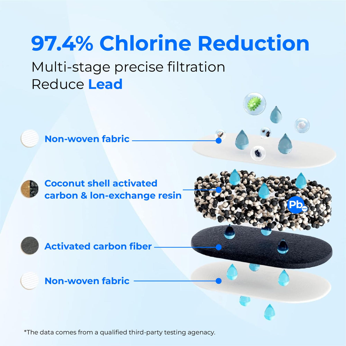[Genuine] Waterdrop PF-01A Water Filter Replacement for Waterdrop Pitchers