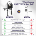 Bed Rails for Elderly Adults, 400lbs Load with Motion Sensor Light