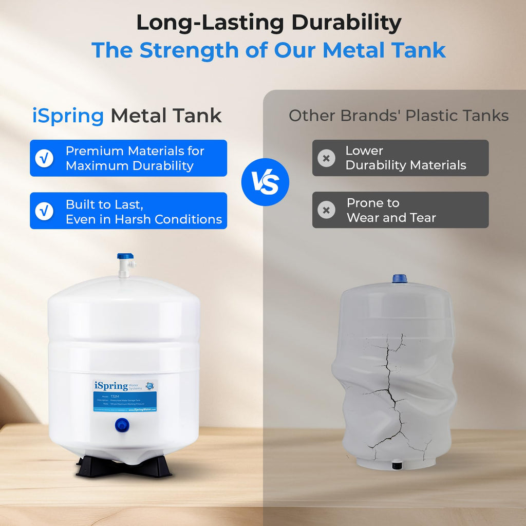 iSpring T32M Pressurized Water Storage Tank with Ball Valve for Reverse Osmosis RO Systems, 4 Gallon, 1/4" Tank Valve Included, White