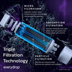 everydrop by Whirlpool Ice & Water Refrigerator Filter 1, Purple, EDR1RXD1