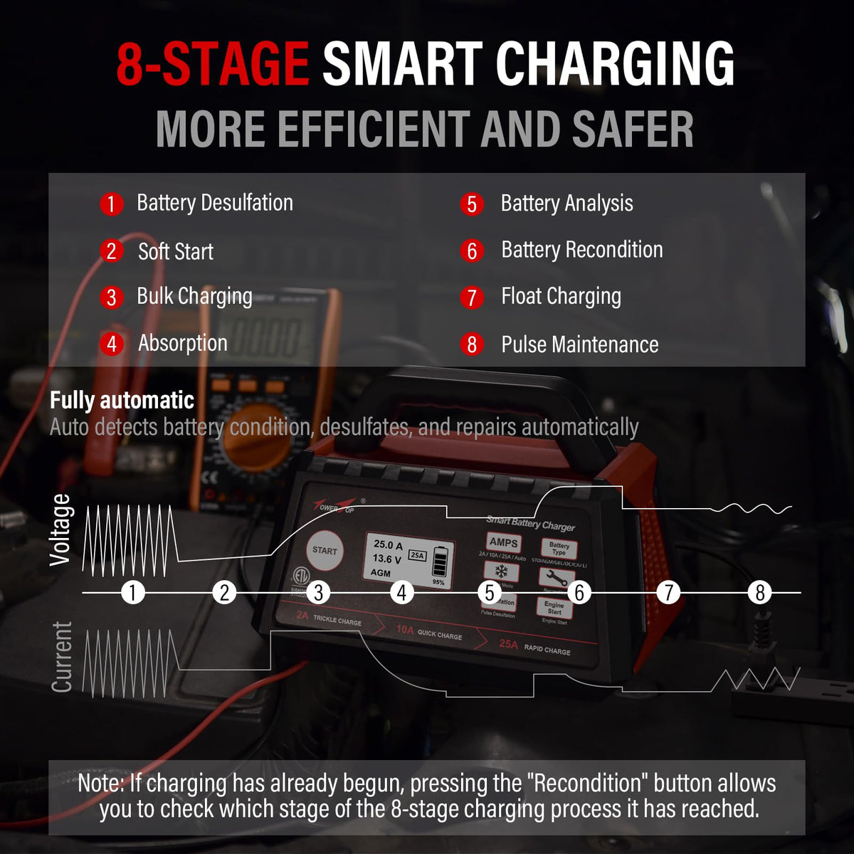 TowerTop 2/10/25 Amp 12V Smart Car Battery Charger, Fully Automatic Battery Maintainer with Engine Start, Auto Desulfator, Battery Repair, Winter