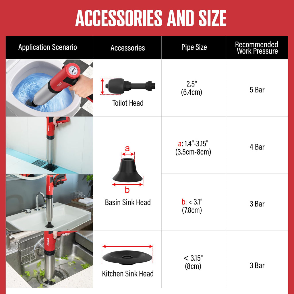 POPULO Electric Toilet Plunger, 5 Bar Air Clog Remover with Built-In Pump