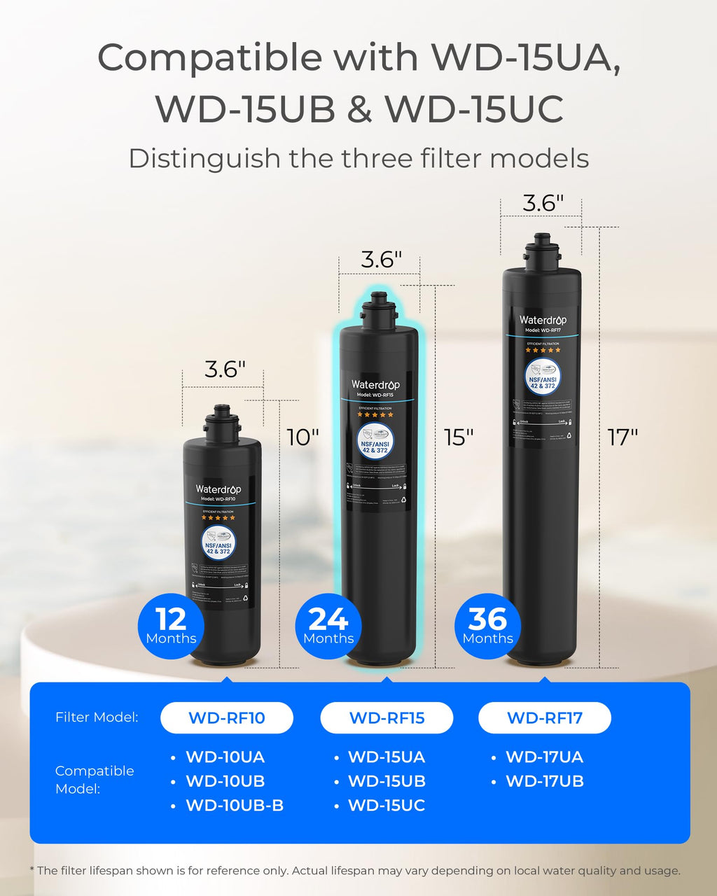 Waterdrop RF15 Water Filter Replacement for Waterdrop 15UA/15UB/15UC