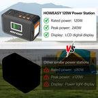 HOWEASY Portable Power Station,120W(240W Peak) Solar Generator