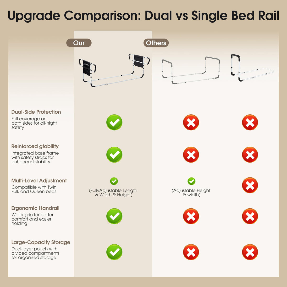Double Bed Rail for Elderly Adults Safety, Adjustable Bed Assist Rail, Dual Side Bed Rail for Seniors Safety, Under Mattress Bed Guard Rail for Fall