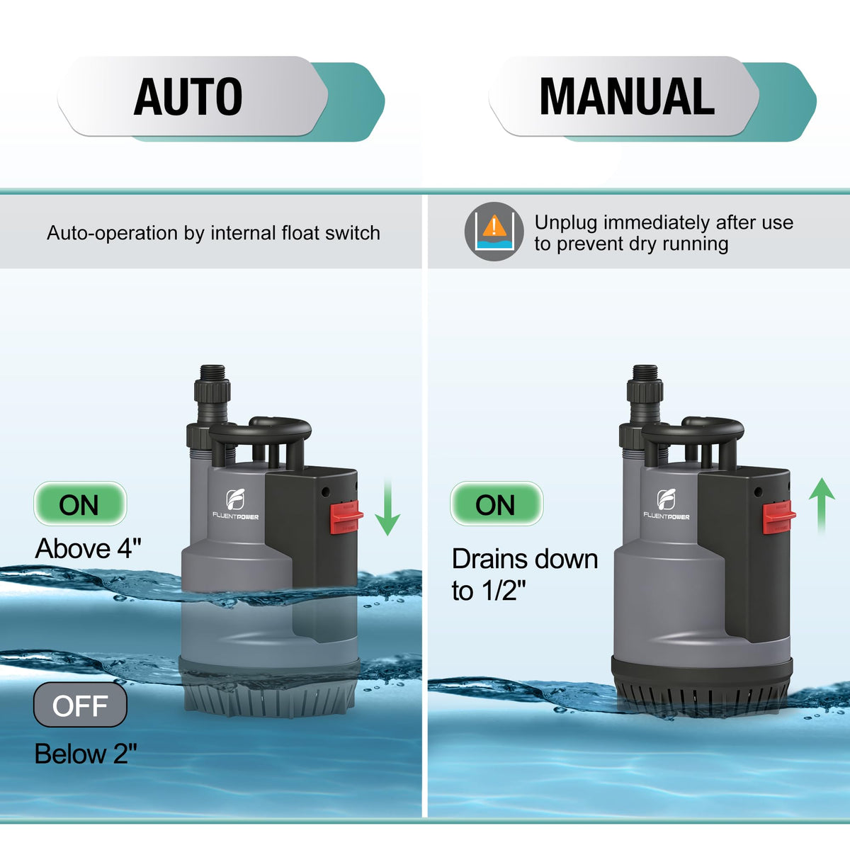1/2 HP Automatic Submersible Sump and Utility Pump, 2500 GPH