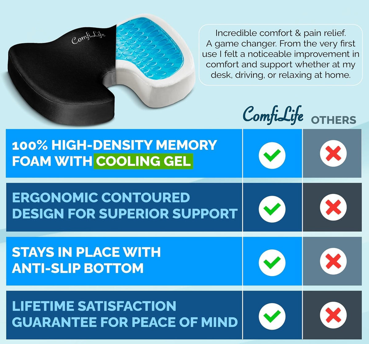 ComfiLife Doctor Recommended Seat Cushion - Premium Gel & Memory Foam Office Chair, Car Seat, Lifting Cushion - Chair Cushions for Back & Sciatica