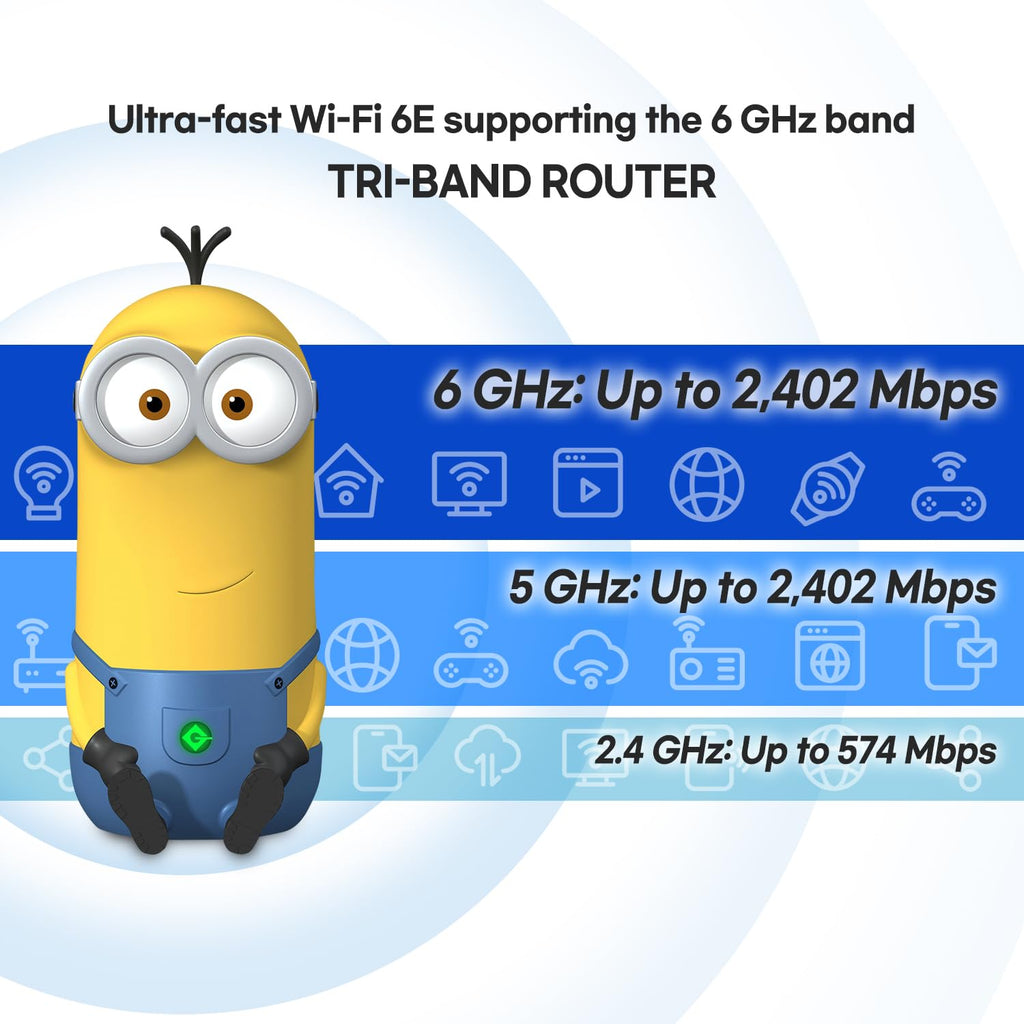 Minions WiFi 6E Router, AXE5400 Tri-Band 2.4GHz, 5GHz & 6GHz, 2.5GbE WAN, Wireless PCVR and Gaming, Mesh System, WiFi Extender, WPA3, Gigabit LAN