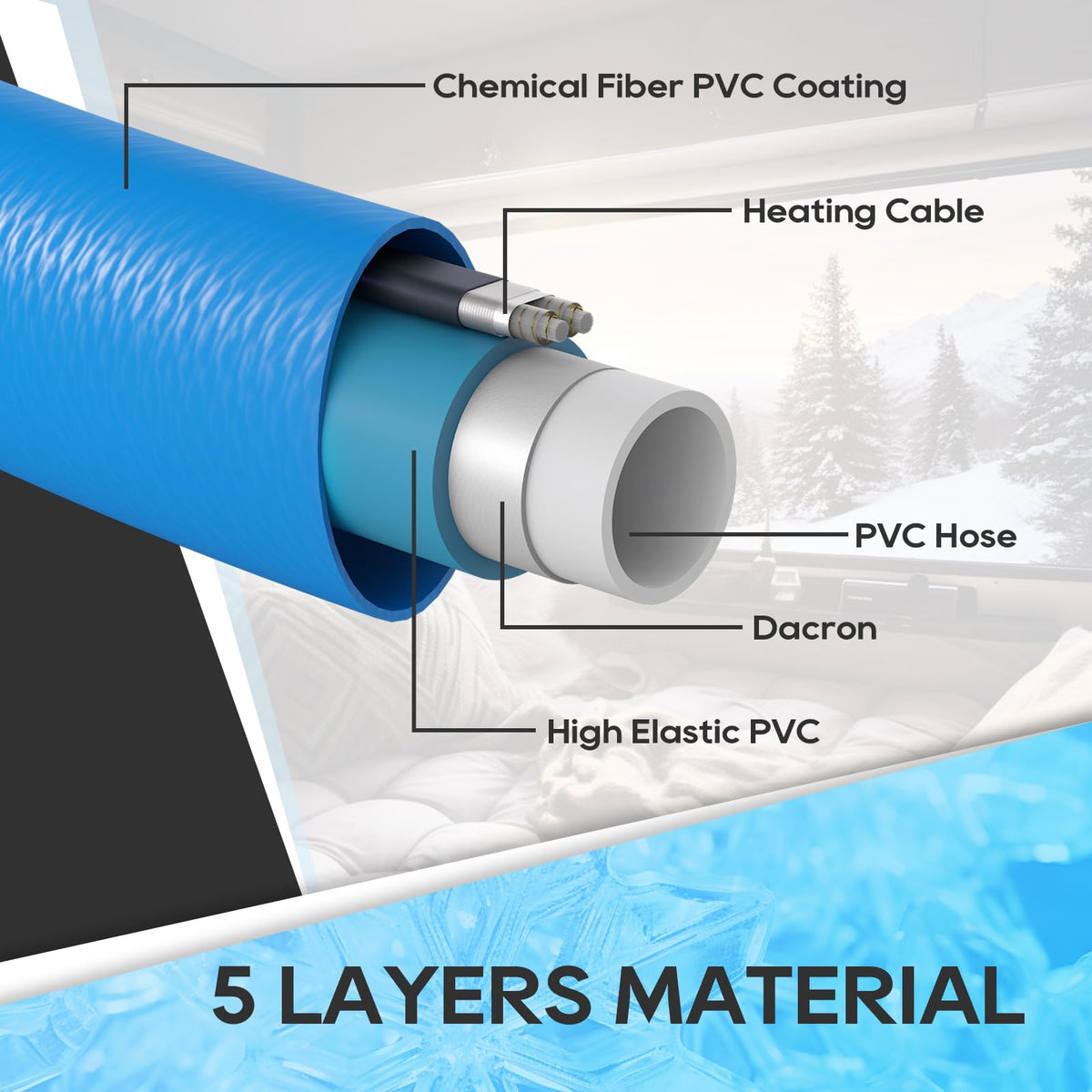 RVGUARD Heated Water Hose 25FT, -20 ℉ Freeze Protection for RV/Home/Garden