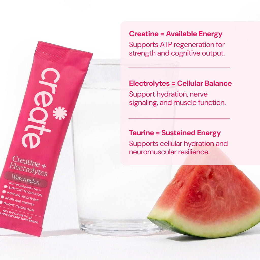 Create Creatine + Electrolytes – Energy & Strength – Variety Pack