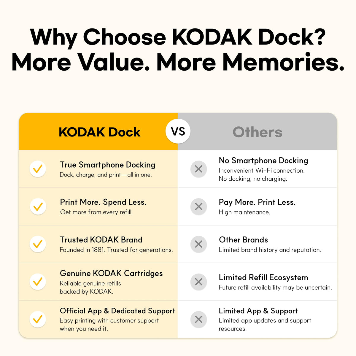 KODAK Dock Plus 4x6 Photo Printer, Smartphone Docking, 4PASS, 50 Sheets