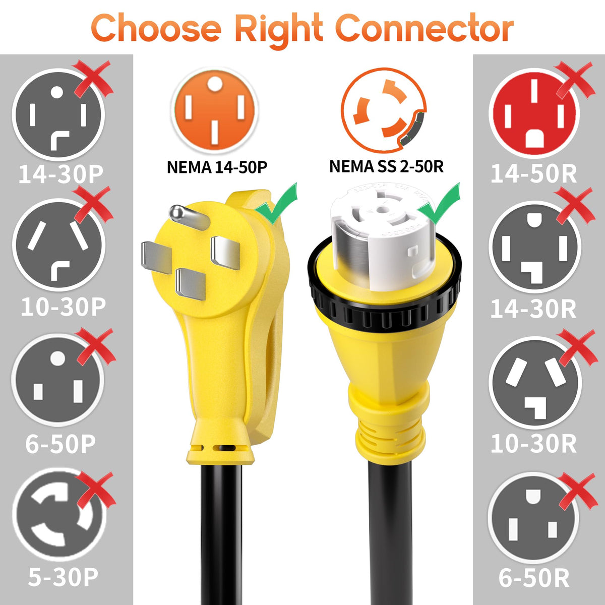 25FT 50 Amp Generator Cord NEMA14-50P/SS2-50R with Twist Lock