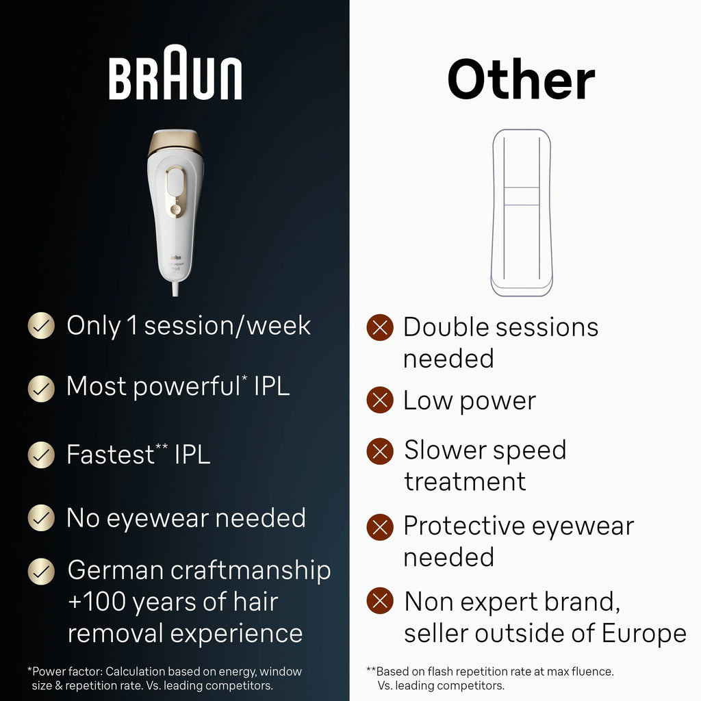 Braun Silk Expert Pro5 IPL Hair Removal Device, White-Gold - PL5147