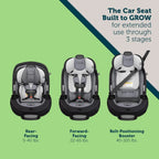3-In-1 Convertible Car Seat, Rear and Forward Facing, High-Back Booster, 5 to 100 lbs