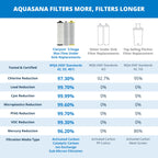 Aquasana® AQ-5300+R Genuine Replacement | 3-Stage Max Flow | AQ-C3M-R