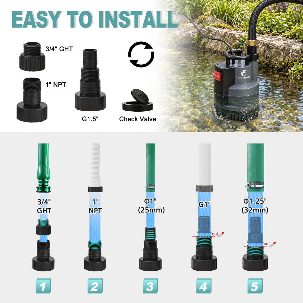 1/2 HP Automatic Submersible Sump and Utility Pump, 2500 GPH