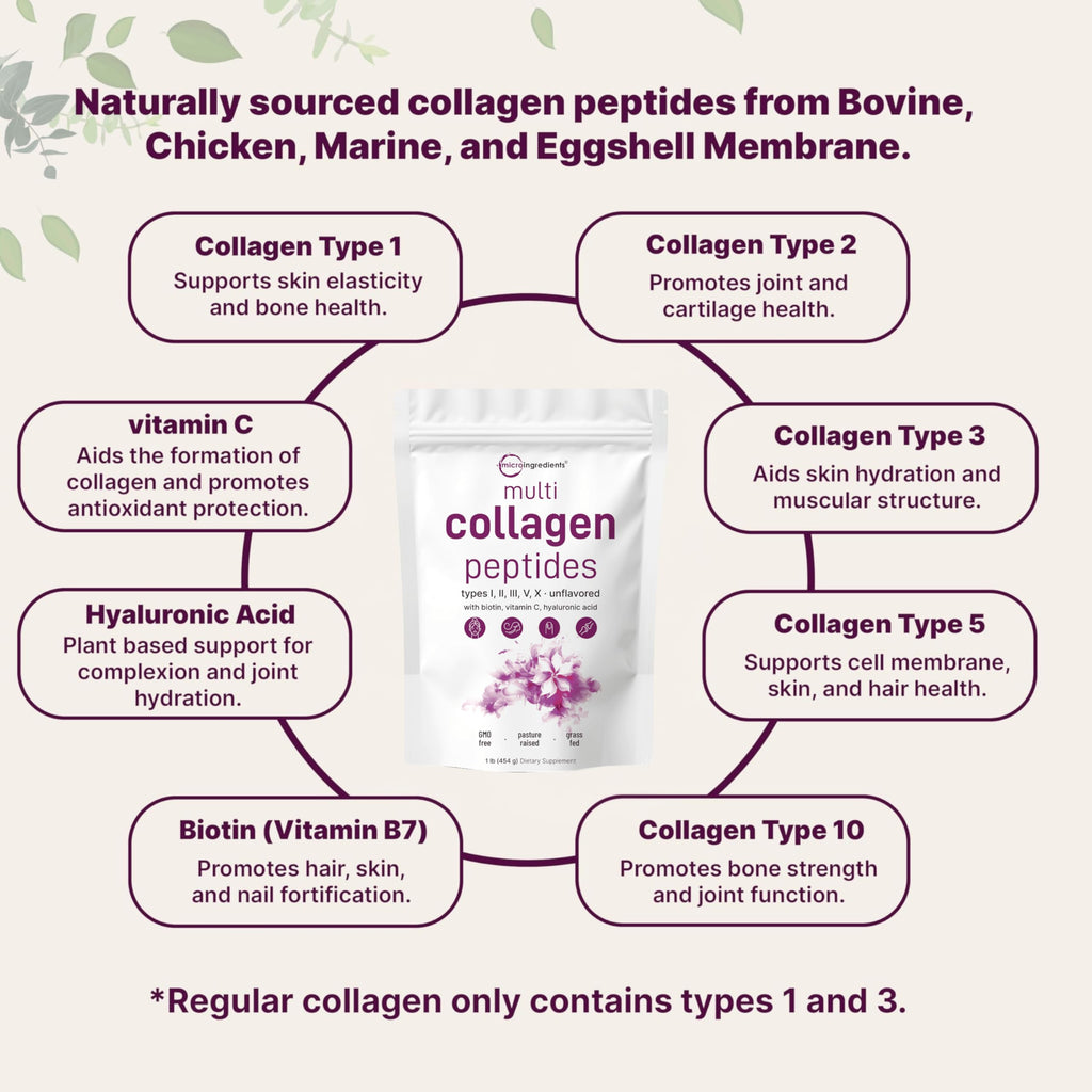 Micro Ingredients Multi Collagen Peptides Powder, 1lb (41 Servings)