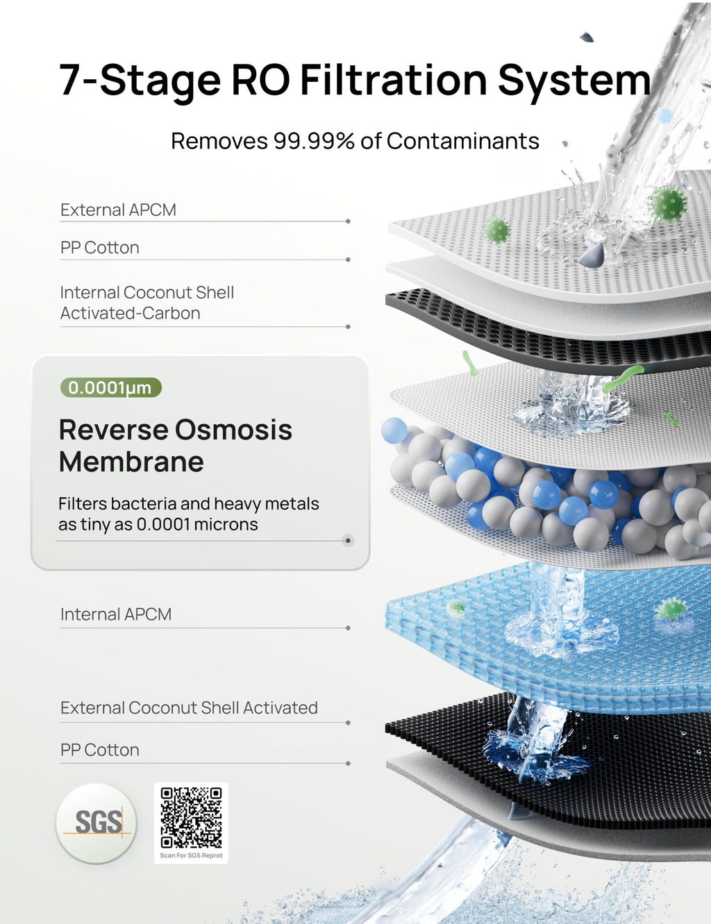 DREO Reverse Osmosis Water Filter System Countertop, RO Water Filter 112 3L