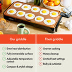 bella XL Electric Ceramic Titanium Griddle, Make 15 Eggs At Once, Healthy-Eco Non-stick Coating, Hassle-Free Clean Up, Large Submersible Cooking
