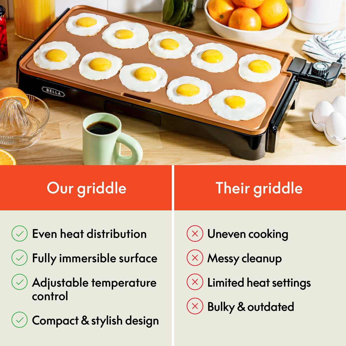 bella XL Electric Ceramic Titanium Griddle, Make 15 Eggs At Once, Healthy-Eco Non-stick Coating, Hassle-Free Clean Up, Large Submersible Cooking