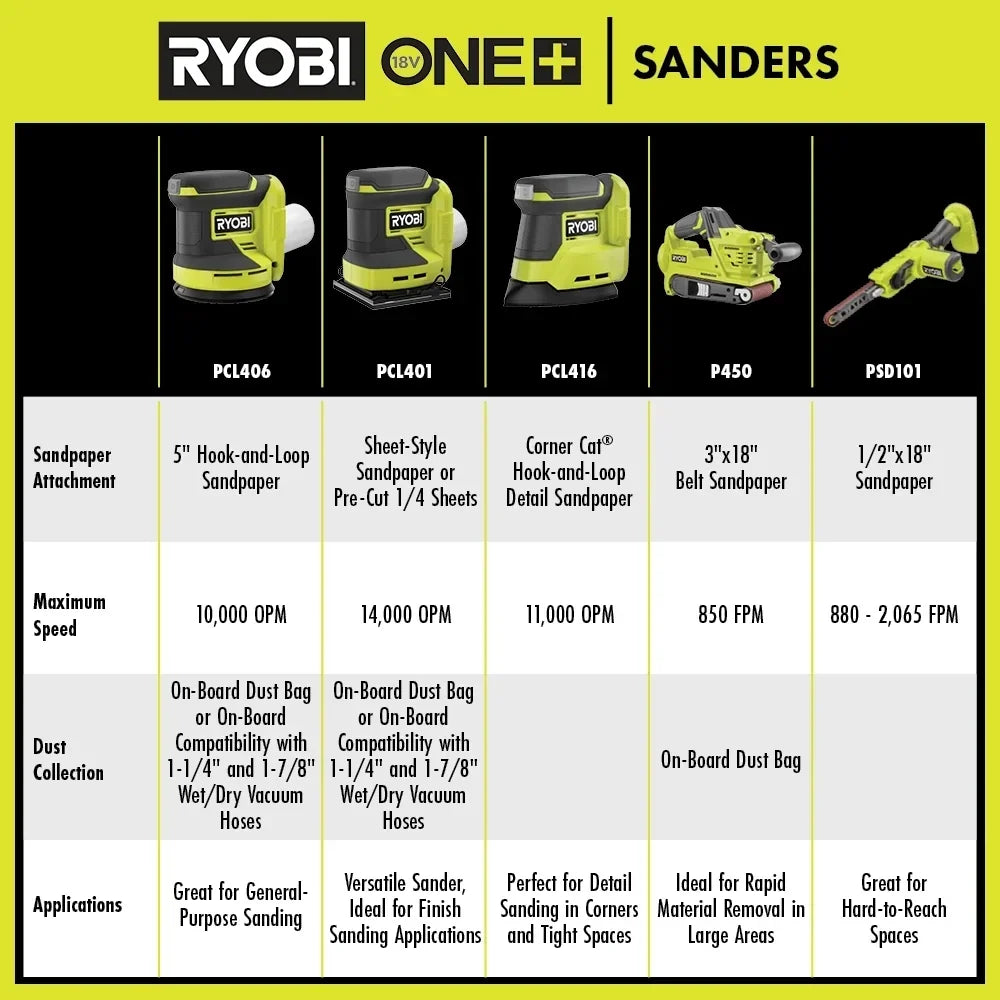 RYOBI 18V ONE+ 1/4 Sheet Sander Kit