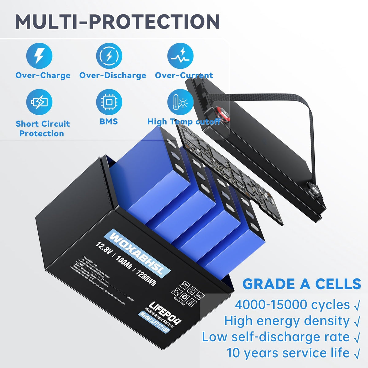 12V 100Ah LiFePO4 Battery, 15000+ Deep Cycles, Built-in 100A BMS, for Trolling Motor,Rv, Solar Off-Grid Systems, Marine Boats & Emergency Backup Power