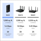 NETGEAR WiFi 6 Router (RAX5) – Security Features, AX1600 Wireless Speed (Up to 1.6 Gbps) - Covers up to 1,500 sq. ft., 20 Devices