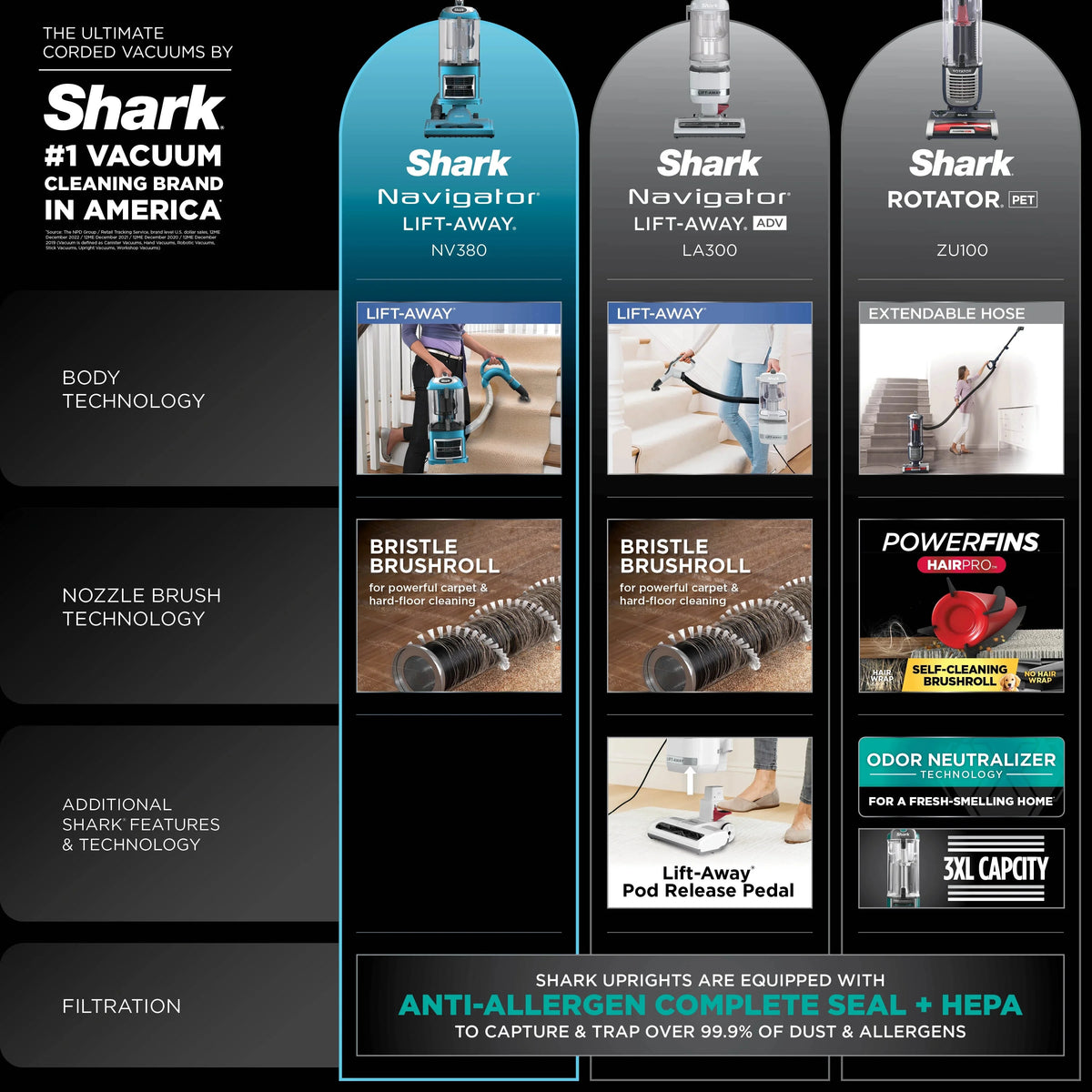 Shark Navigator Lift-Away Upright Vacuum, Bagless, Blue - NV380